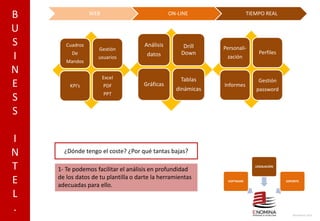 B
U
S
I
N
E
S
S
I
N
T
E
L
.
Cuadros
De
Mandos
Gestión
usuarios
KPI’s
Excel
PDF
PPT
Análisis
datos
Drill
Down
Gráficas
Tablas
dinámicas
Personali-
zación
Perfiles
Informes
Gestión
password
Noviembre 2010
¿Dónde tengo el coste? ¿Por qué tantas bajas?
1- Te podemos facilitar el análisis en profundidad
de los datos de tu plantilla o darte la herramientas
adecuadas para ello.
.
SOFTWARE
LEGISLACIÓN
SOPORTE
WEB ON-LINE TIEMPO REAL
 