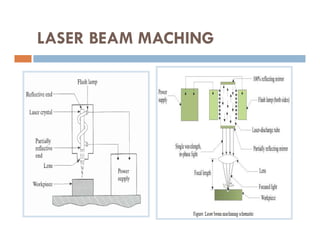 LASER BEAM MACHING
 