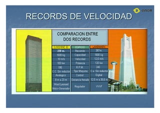 RECORDS DE VELOCIDAD
RECORDS DE VELOCIDAD
 