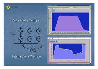 Velocidad
Velocidad -
- Tiempo
Tiempo
Intensidad
Intensidad -
- Tiempo
Tiempo
 