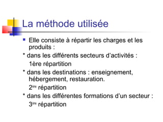 La méthode utilisée
 Elle consiste à répartir les charges et les
produits :
* dans les différents secteurs d’activités :
1ère répartition
* dans les destinations : enseignement,
hébergement, restauration.
2ème
répartition
* dans les différentes formations d’un secteur :
3ème
répartition
 