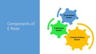Components of
E Nose
1.Sample Delivery
System
2.Detection
System
3.Computing
System
 