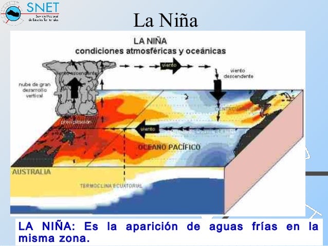oscilacion sur fen 243 meno de el ni 241 o oscilaci 243 n de sur snet oscilacion sur fen 243 meno de el ni 241 o oscilaci 243 n de sur snet