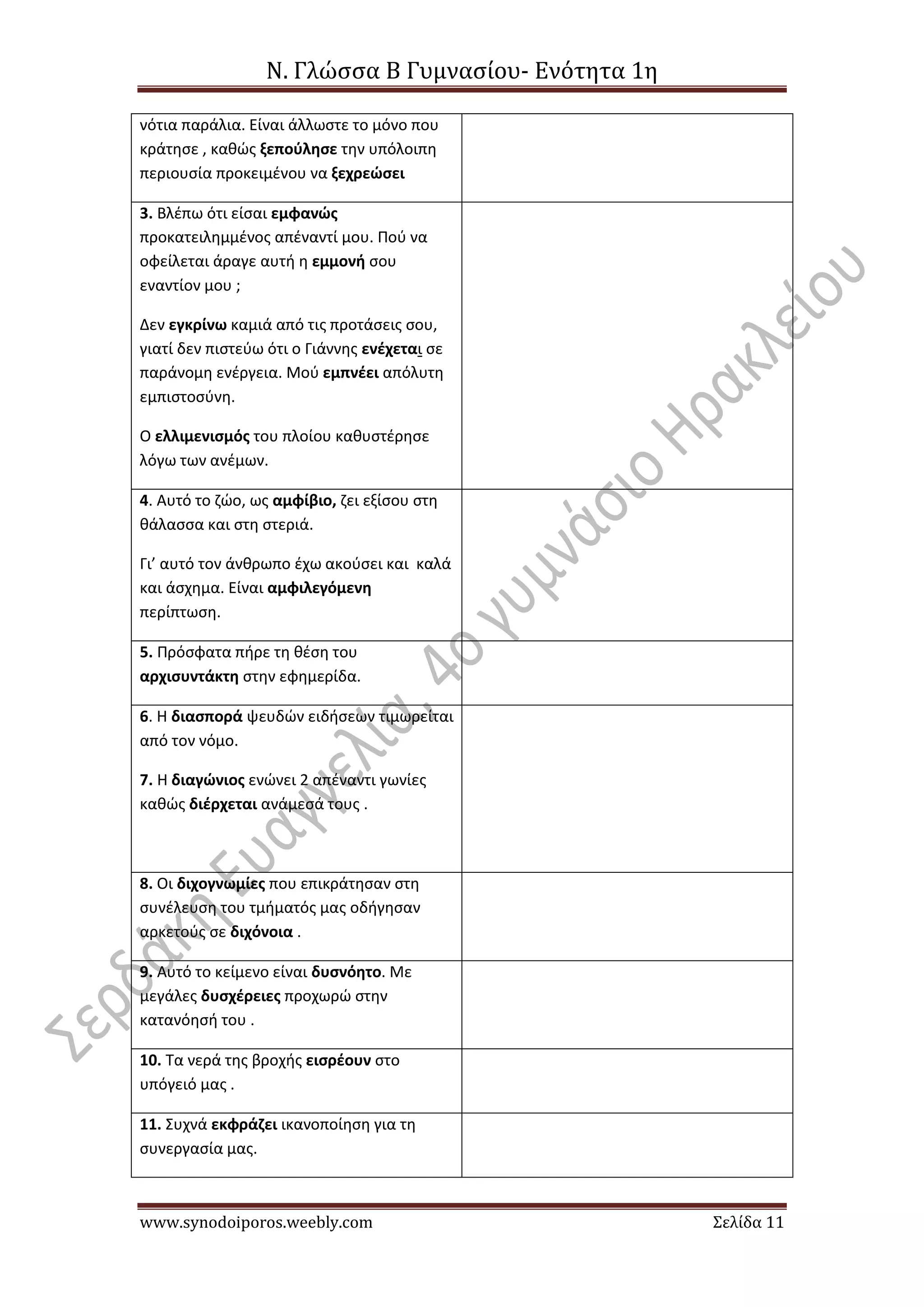 Ν. Γλώσσα Β Γυμνασίου- Ενότητα 1η
www.synodoiporos.weebly.com Σελίδα 11
νότια παράλια. Είναι άλλωστε το μόνο που
κράτησε , καθώς ξεπούλησε την υπόλοιπη
περιουσία προκειμένου να ξεχρεώσει
3. Βλέπω ότι είσαι εμφανώς
προκατειλημμένος απέναντί μου. Πού να
οφείλεται άραγε αυτή η εμμονή σου
εναντίον μου ;
Δεν εγκρίνω καμιά από τις προτάσεις σου,
γιατί δεν πιστεύω ότι ο Γιάννης ενέχεται σε
παράνομη ενέργεια. Μού εμπνέει απόλυτη
εμπιστοσύνη.
Ο ελλιμενισμός του πλοίου καθυστέρησε
λόγω των ανέμων.
4. Αυτό το ζώο, ως αμφίβιο, ζει εξίσου στη
θάλασσα και στη στεριά.
Γι’ αυτό τον άνθρωπο έχω ακούσει και καλά
και άσχημα. Είναι αμφιλεγόμενη
περίπτωση.
5. Πρόσφατα πήρε τη θέση του
αρχισυντάκτη στην εφημερίδα.
6. Η διασπορά ψευδών ειδήσεων τιμωρείται
από τον νόμο.
7. Η διαγώνιος ενώνει 2 απέναντι γωνίες
καθώς διέρχεται ανάμεσά τους .
8. Οι διχογνωμίες που επικράτησαν στη
συνέλευση του τμήματός μας οδήγησαν
αρκετούς σε διχόνοια .
9. Αυτό το κείμενο είναι δυσνόητο. Με
μεγάλες δυσχέρειες προχωρώ στην
κατανόησή του .
10. Τα νερά της βροχής εισρέουν στο
υπόγειό μας .
11. Συχνά εκφράζει ικανοποίηση για τη
συνεργασία μας.
 
