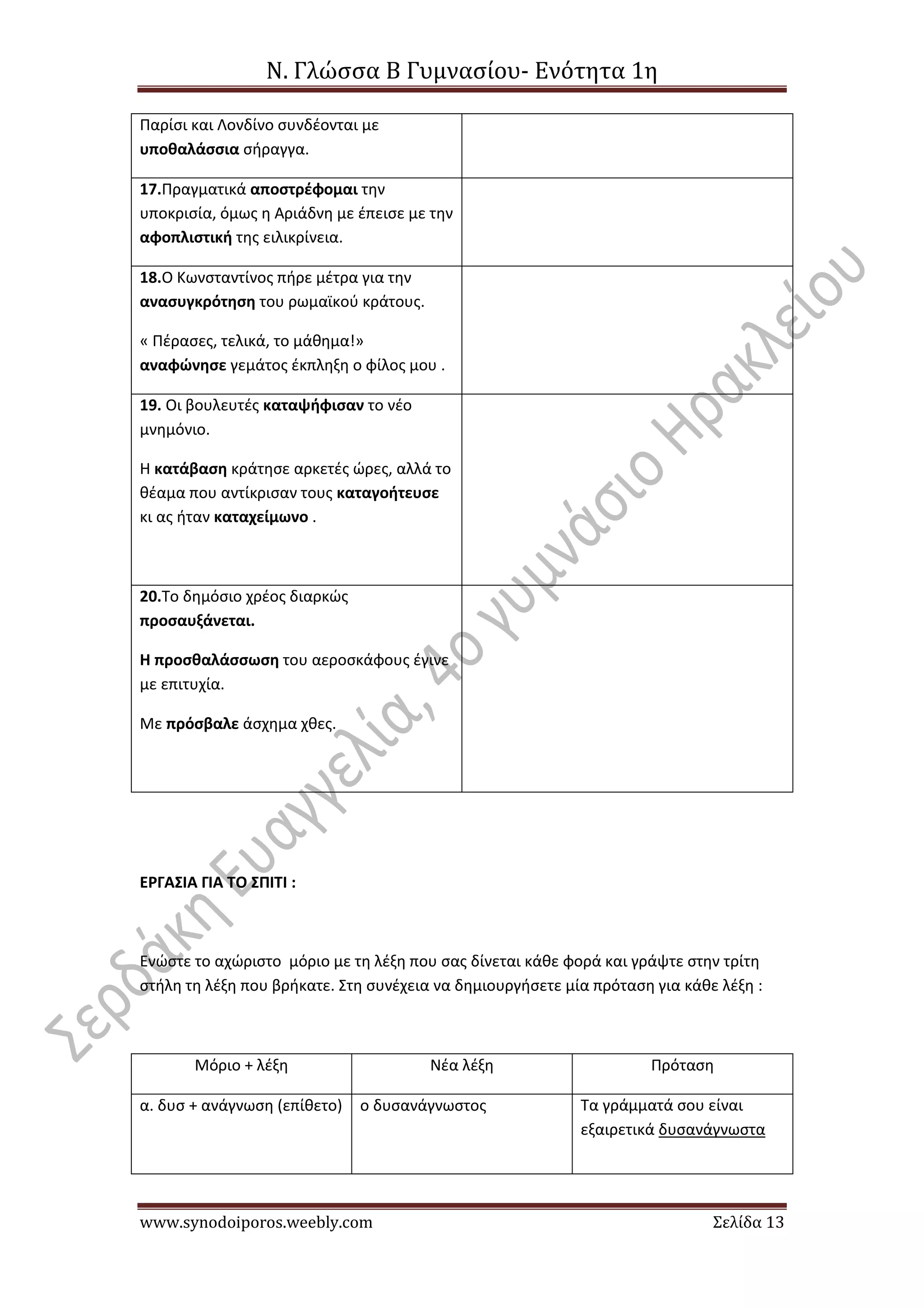 Ν. Γλώσσα Β Γυμνασίου- Ενότητα 1η
www.synodoiporos.weebly.com Σελίδα 13
Παρίσι και Λονδίνο συνδέονται με
υποθαλάσσια σήραγγα.
17.Πραγματικά αποστρέφομαι την
υποκρισία, όμως η Αριάδνη με έπεισε με την
αφοπλιστική της ειλικρίνεια.
18.Ο Κωνσταντίνος πήρε μέτρα για την
ανασυγκρότηση του ρωμαϊκού κράτους.
« Πέρασες, τελικά, το μάθημα!»
αναφώνησε γεμάτος έκπληξη ο φίλος μου .
19. Οι βουλευτές καταψήφισαν το νέο
μνημόνιο.
Η κατάβαση κράτησε αρκετές ώρες, αλλά το
θέαμα που αντίκρισαν τους καταγοήτευσε
κι ας ήταν καταχείμωνο .
20.Το δημόσιο χρέος διαρκώς
προσαυξάνεται.
Η προσθαλάσσωση του αεροσκάφους έγινε
με επιτυχία.
Με πρόσβαλε άσχημα χθες.
ΕΡΓΑΣΙΑ ΓΙΑ ΤΟ ΣΠΙΤΙ :
Ενώστε το αχώριστο μόριο με τη λέξη που σας δίνεται κάθε φορά και γράψτε στην τρίτη
στήλη τη λέξη που βρήκατε. Στη συνέχεια να δημιουργήσετε μία πρόταση για κάθε λέξη :
Μόριο + λέξη Νέα λέξη Πρόταση
α. δυσ + ανάγνωση (επίθετο) ο δυσανάγνωστος Τα γράμματά σου είναι
εξαιρετικά δυσανάγνωστα
 