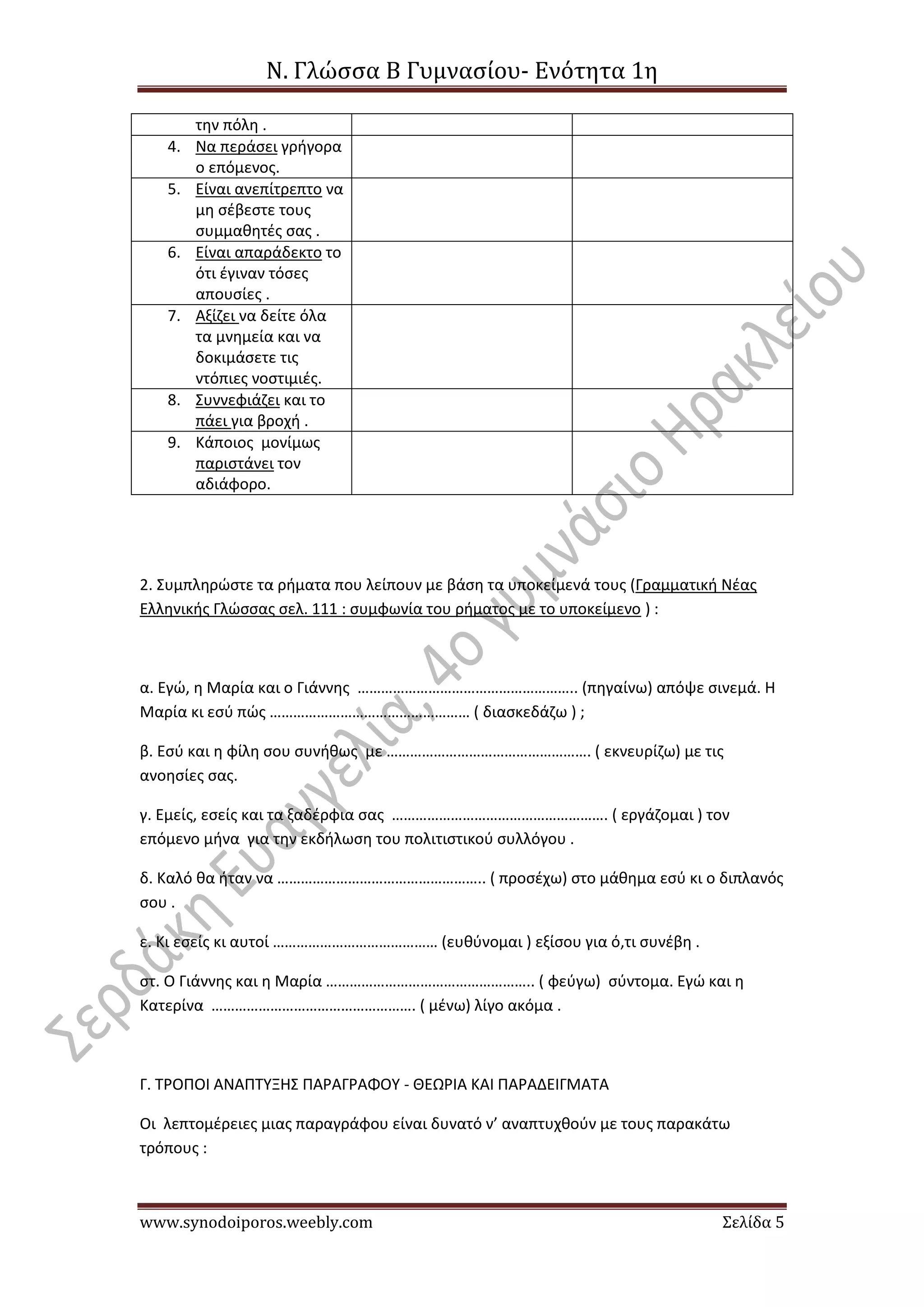 Ν. Γλώσσα Β Γυμνασίου- Ενότητα 1η
www.synodoiporos.weebly.com Σελίδα 5
την πόλη .
4. Να περάσει γρήγορα
ο επόμενος.
5. Είναι ανεπίτρεπτο να
μη σέβεστε τους
συμμαθητές σας .
6. Είναι απαράδεκτο το
ότι έγιναν τόσες
απουσίες .
7. Αξίζει να δείτε όλα
τα μνημεία και να
δοκιμάσετε τις
ντόπιες νοστιμιές.
8. Συννεφιάζει και το
πάει για βροχή .
9. Κάποιος μονίμως
παριστάνει τον
αδιάφορο.
2. Συμπληρώστε τα ρήματα που λείπουν με βάση τα υποκείμενά τους (Γραμματική Νέας
Ελληνικής Γλώσσας σελ. 111 : συμφωνία του ρήματος με το υποκείμενο ) :
α. Εγώ, η Μαρία και ο Γιάννης ……………………………………………….. (πηγαίνω) απόψε σινεμά. Η
Μαρία κι εσύ πώς …………………………………………… ( διασκεδάζω ) ;
β. Εσύ και η φίλη σου συνήθως με ……………………………………………. ( εκνευρίζω) με τις
ανοησίες σας.
γ. Εμείς, εσείς και τα ξαδέρφια σας ………………………………………………. ( εργάζομαι ) τον
επόμενο μήνα για την εκδήλωση του πολιτιστικού συλλόγου .
δ. Καλό θα ήταν να …………………………………………….. ( προσέχω) στο μάθημα εσύ κι ο διπλανός
σου .
ε. Κι εσείς κι αυτοί …………………………………… (ευθύνομαι ) εξίσου για ό,τι συνέβη .
στ. Ο Γιάννης και η Μαρία …………………………………………….. ( φεύγω) σύντομα. Εγώ και η
Κατερίνα ……………………………………………. ( μένω) λίγο ακόμα .
Γ. ΤΡΟΠΟΙ ΑΝΑΠΤΥΞΗΣ ΠΑΡΑΓΡΑΦΟΥ - ΘΕΩΡΙΑ ΚΑΙ ΠΑΡΑΔΕΙΓΜΑΤΑ
Οι λεπτομέρειες μιας παραγράφου είναι δυνατό ν’ αναπτυχθούν με τους παρακάτω
τρόπους :
 