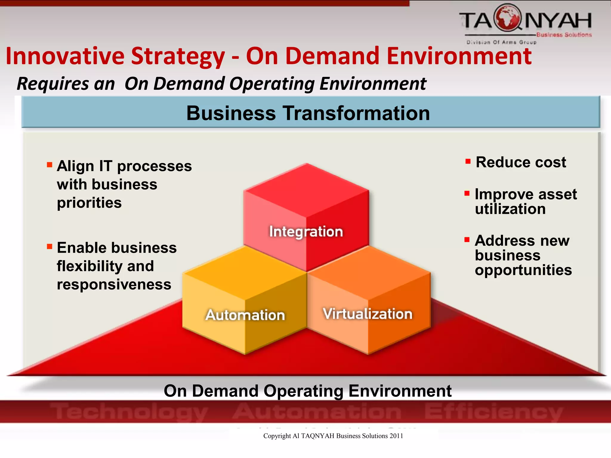 Copyright Al TAQNYAH Business Solutions 2011
Innovative Strategy - On Demand Environment
Business Transformation
Requires an On Demand Operating Environment
On Demand Operating Environment
 Enable business
flexibility and
responsiveness
 Reduce cost Align IT processes
with business
priorities
 Improve asset
utilization
 Address new
business
opportunities
 