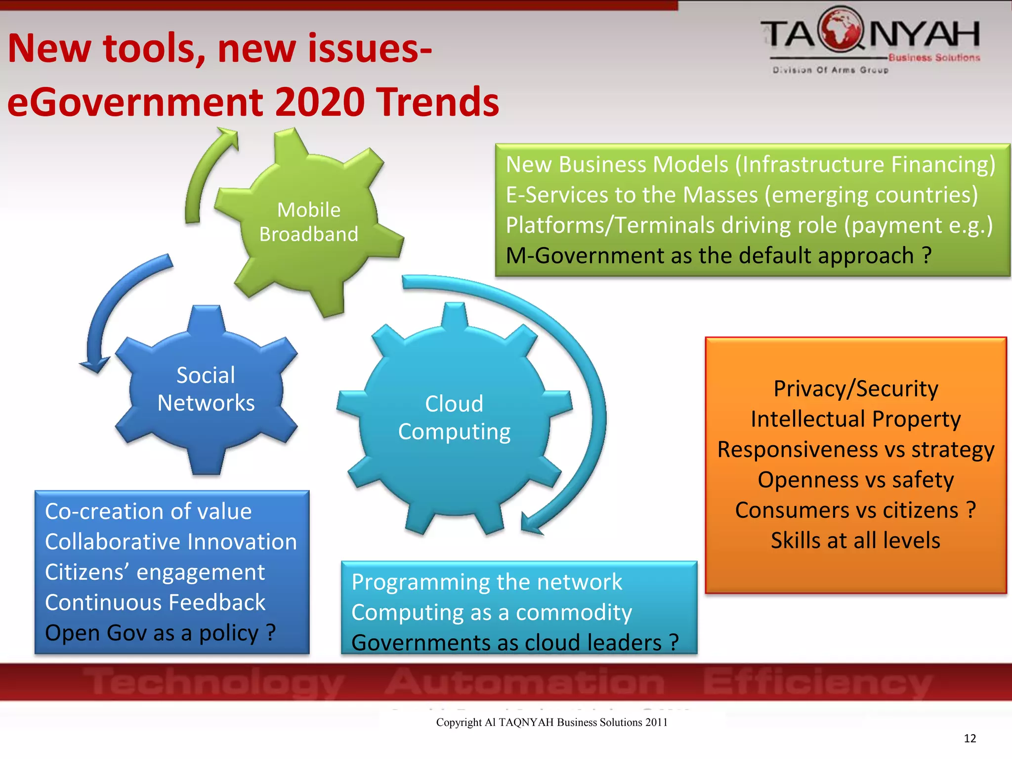 Copyright Al TAQNYAH Business Solutions 2011
12
Cloud
Computing
Social
Networks
Co-creation of value
Collaborative Innovation
Citizens’ engagement
Continuous Feedback
Open Gov as a policy ?
New Business Models (Infrastructure Financing)
E-Services to the Masses (emerging countries)
Platforms/Terminals driving role (payment e.g.)
M-Government as the default approach ?
Privacy/Security
Intellectual Property
Responsiveness vs strategy
Openness vs safety
Consumers vs citizens ?
Skills at all levels
Programming the network
Computing as a commodity
Governments as cloud leaders ?
New tools, new issues-
eGovernment 2020 Trends
Mobile
Broadband
 