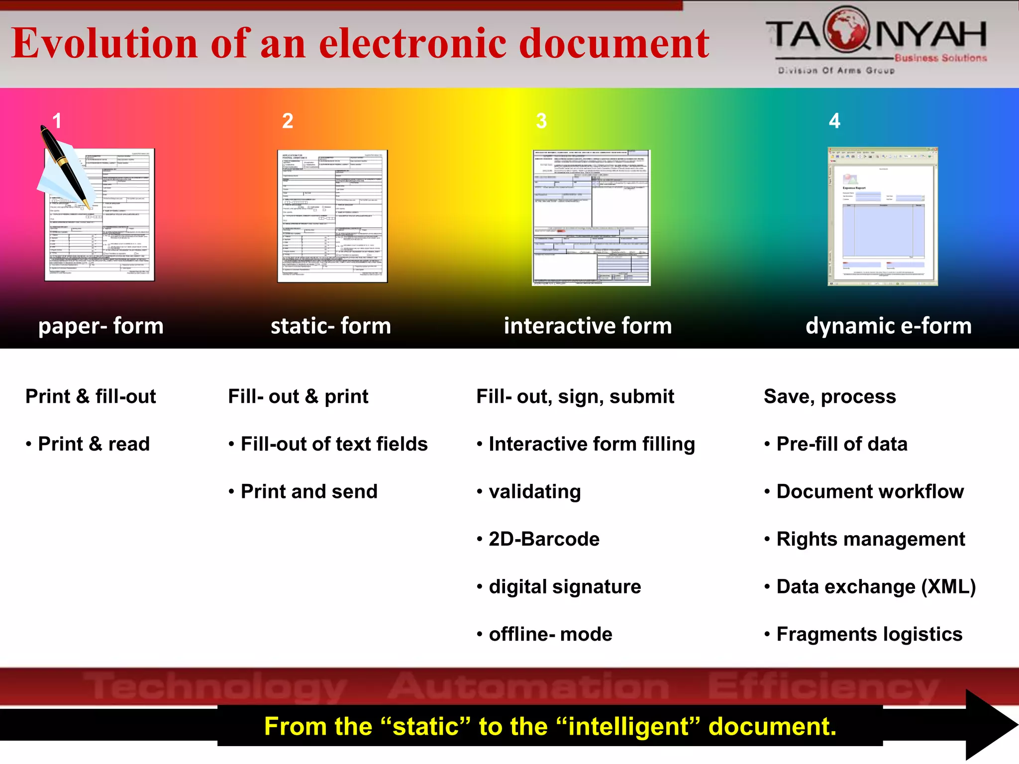 Copyright Al TAQNYAH Business Solutions 2011
Save, process
• Pre-fill of data
• Document workflow
• Rights management
• Data exchange (XML)
• Fragments logistics
4
dynamic e-form
Print & fill-out
• Print & read
1
paper- form
Fill- out, sign, submit
• Interactive form filling
• validating
• 2D-Barcode
• digital signature
• offline- mode
3
interactive form
Fill- out & print
• Fill-out of text fields
• Print and send
2
static- form
Evolution of an electronic document
From the “static” to the “intelligent” document.
 