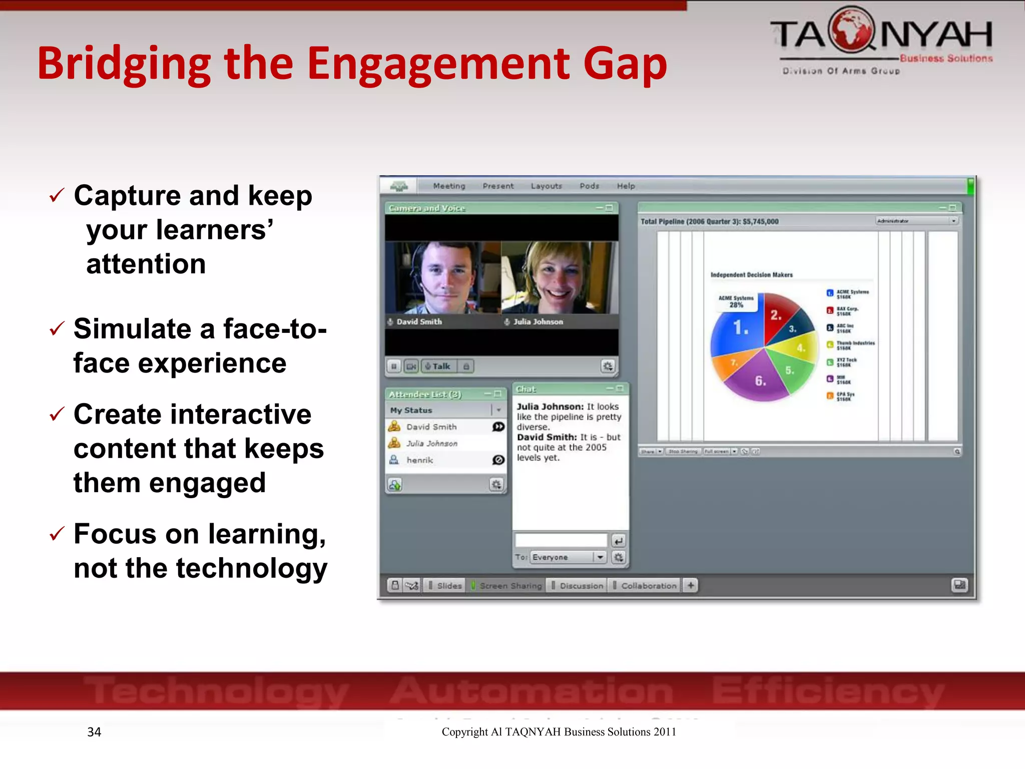 Copyright Al TAQNYAH Business Solutions 2011
Bridging the Engagement Gap
34
 Capture and keep
your learners’
attention
 Simulate a face-to-
face experience
 Create interactive
content that keeps
them engaged
 Focus on learning,
not the technology
 