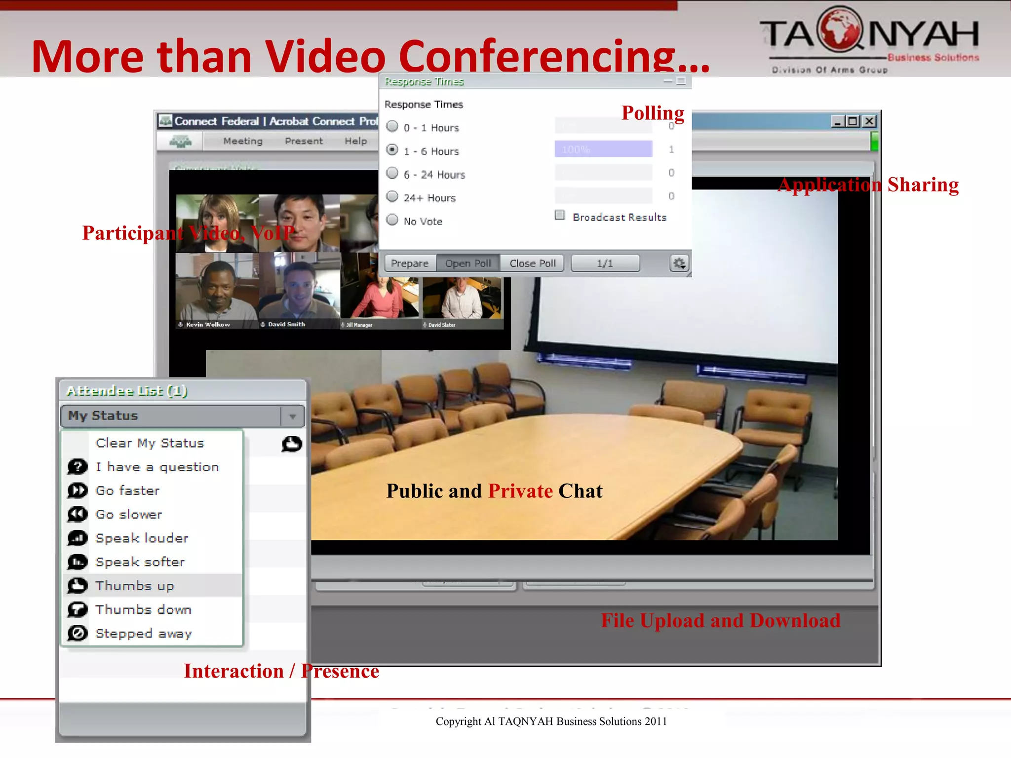 Copyright Al TAQNYAH Business Solutions 2011
More than Video Conferencing…
Public and Private Chat
Interaction / Presence
File Upload and Download
Application Sharing
Participant Video, VoIP
Polling
 