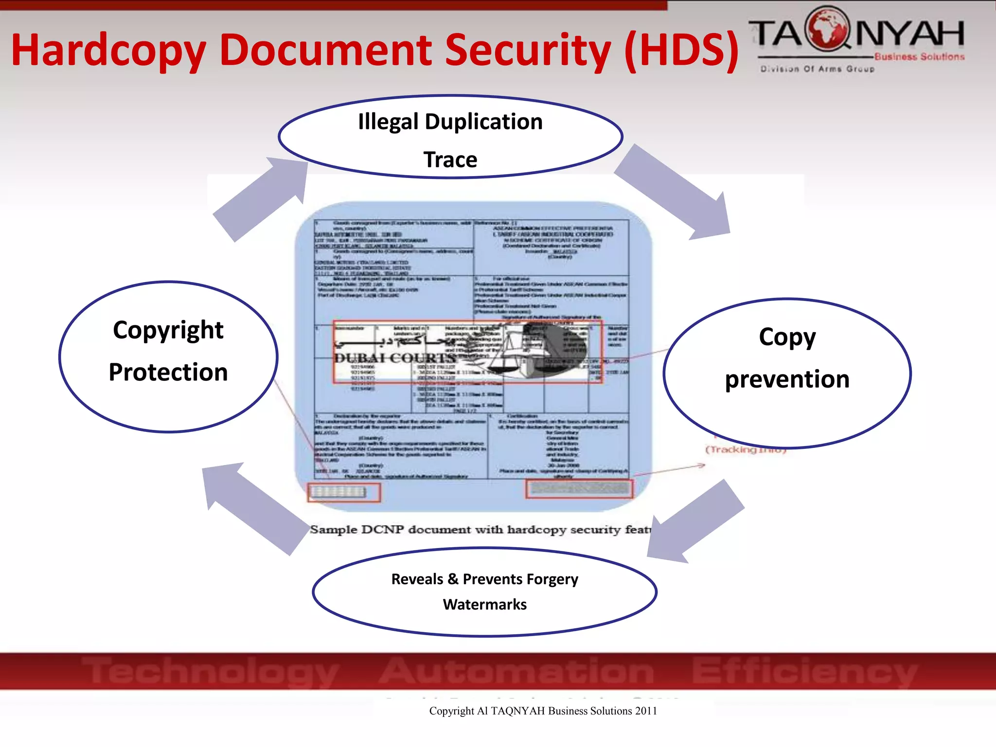 Copyright Al TAQNYAH Business Solutions 2011
Illegal Duplication
Trace
Copy
prevention
Reveals & Prevents Forgery
Watermarks
Copyright
Protection
Hardcopy Document Security (HDS)
 