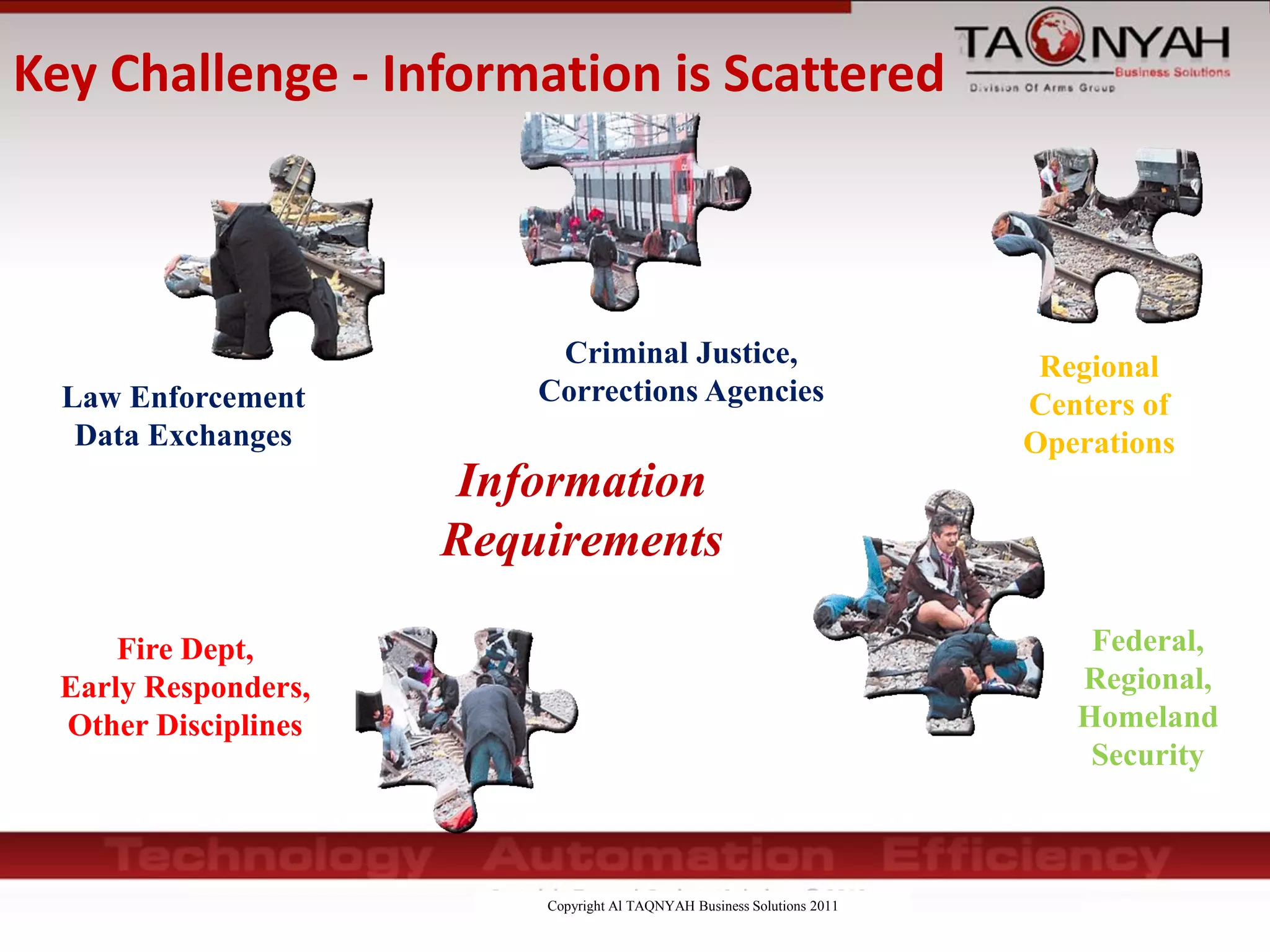 Copyright Al TAQNYAH Business Solutions 2011
Key Challenge - Information is Scattered
Law Enforcement
Data Exchanges
Criminal Justice,
Corrections Agencies
Regional
Centers of
Operations
Federal,
Regional,
Homeland
Security
Fire Dept,
Early Responders,
Other Disciplines
Information
Requirements
 