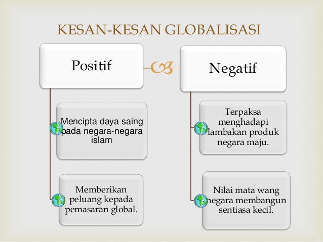 ISLAMIC STUDIES - GLOBALISASI