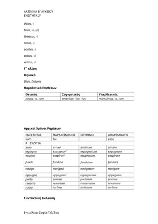 ΛΑΤΙΝΙΚΑ Β΄ΛΥΚΕΙΟΥ
ΕΝΟΤΗΤΑ 2η
dolus, -i
filius, -ii,- (i)
Graecus, -i
natus, -i
pontus, -i
socius, -ii
ventus, -i
Γ΄ κλίση
Θηλυκά
Dido, Didonis
Παραθετικά Επιθέτων
Θετικός Συγκριτικός Υπερθετικός
novus, -a, -um recentior, -ior, -ius novissimus, -a, -um
Αρχικοί Χρόνοι Ρημάτων
ΕΝΕΣΤΩΤΑΣ ΠΑΡΑΚΕΙΜΕΝΟΣ ΣΟΥΠΙΝΟ ΑΠΑΡΕΜΦΑΤΟ
sum fui esse
Α ΄ΣΥΖΥΓΙΑ
amo amavi amatum amare
expugno expugnavi expugnatum expugnare
exspiro exspiravi exspiratum exspirare
fundo fundavi fundatum fundare
navigo navigavi navigatum navigare
oppugno oppugnavi oppugnatum oppugnare
porto portavi portatum portare
renarro renarravi renarratum renarrare
turbo turbavi turbatum turbare
Συντακτική Ανάλυση
Επιμέλεια: Σοφία Τελίδου
 