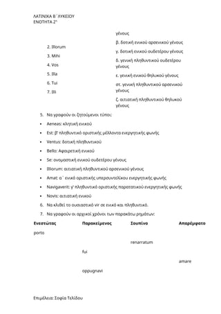 ΛΑΤΙΝΙΚΑ Β΄ΛΥΚΕΙΟΥ
ΕΝΟΤΗΤΑ 2η
2. Illorum
3. Mihi
4. Vos
5. Illa
6. Tui
7. Illi
γένους
β. δοτική ενικού αρσενικού γένους
γ. δοτική ενικού ουδετέρου γένους
δ. γενική πληθυντικού ουδετέρου
γένους
ε. γενική ενικού θηλυκού γένους
στ. γενική πληθυντικού αρσενικού
γένους
ζ. αιτιατική πληθυντικού θηλυκού
γένους
5. Να γραφούν οι ζητούμενοι τύποι:
 Aeneas: κλητική ενικού
 Εst: β’ πληθυντικό οριστικής μέλλοντα ενεργητικής φωνής
 Ventus: δοτική πληθυντικού
 Bello: Αφαιρετική ενικού
 Se: ονομαστική ενικού ουδετέρου γένους
 Illiorum: αιτιατική πληθυντικού αρσενικού γένους
 Amat: α΄ ενικό οριστικής υπερσυντελίκου ενεργητικής φωνής
 Navigaverit: γ’ πληθυντικό οριστικής παρατατικού ενεργητικής φωνής
 Novis: αιτιατική ενικού
6. Να κλιθεί το ουσιαστικό vir σε ενικό και πληθυντικό.
7. Να γραφούν οι αρχικοί χρόνοι των παρακάτω ρημάτων:
Ενεστώτας Παρακείμενος Σουπίνο Απαρέμφατο
porto
renarratum
fui
amare
oppugnavi
Επιμέλεια: Σοφία Τελίδου
 
