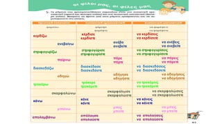 α
κερδίζω κέρδισε
κερδίστε
να κερδίσεις
να κερδίσετε
ανεβαίνω ανέβα
ανεβείτε
να ανέβεις
να ανεβείτε
στριφογυρίζω στριφογύρισε
στριφογυρίστε
να στριφογυρίσεις
να στριφογυρίσετε
παίρνω πάρε
πάρτε
να πάρεις
να πάρετε
διασκεδάζω διασκέδασε
διασκεδάστε
να διασκεδάσεις
να διασκεδάσετε
οδηγώ οδήγησε
οδηγήστε
να οδηγήσεις
να οδηγήσετε
τρακάρω
τράκαρε
τρακάρετε
να τρακάρεις
να τρακάρετε
σκαρφαλώνω
σκαρφάλωσε
σκαρφαλώστε
να σκαρφαλώσεις
να σκαρφαλώσετε
κάνω κάνε
κάντε
να κάνεις
να κάνετε
μπαίνω μπες
μπείτε
να μπεις
να μπείτε
απολαμβάνω απόλαυσε
απολαύστε
να απολαύσεις
να απολαύσετε
 