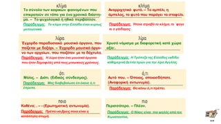 Το σύνολο των καιρικών φαινομένων που
επικρατούν σε τόπο για ένα χρονικό διάστη-
μα. – Το ψυχολογικό ή ηθικό περιβάλλον.
Παράδειγμα: Το κλίμα στην Ελλάδα είναι κυρίως
μεσογειακό.
Αναρριχητικό φυτό. – Το αμπέλι, η
άμπελος, το φυτό που παράγει το σταφύλι.
Παράδειγμα: Ήτανε στραβό το κλήμα, το ΄φαγε
κι ο γάιδαρος.
Έγχορδο παραδοσιακό μουσικό όργανο, που
παίζεται με δοξάρι. – Έγχορδο μουσικό όργα-
νο των αρχαίων, που παιζόταν με τα δάχτυλα.
Παράδειγμα: H λύρα ήταν ένα μουσικόόργανο
που ήταν δημοφιλές από τους μινωικούς χρόνους.
Χρυσό νόμισμα με διαφορετική κατά χώρα
αξία:.
Παράδειγμα: Η Τράπεζα της Ελλάδος εκδίδει
καθημερινά Δελτία τιμών για την λίρα Αγγλίας.
Μόλις. – Διότι. (Ειδικός σύνδεσμος).
Παράδειγμα: Μας διαβεβαίωσε ότι έκανε ό,τι
έπρεπε.
Αυτό που. – Όποιος, οποιοσδήποτε.
(Αναφορική αντωνυμία).
Παράδειγμα: Θα κάνω ό⸒τι πρέπει.
Καθένα; . – - (Ερωτηματική αντωνυμία).
Παράδειγμα: Πρέπει να βρεις ποια είναι η
κατάλληλη στιγμή.
Περισσότερο. – Πλέον.
Παράδειγμα: Ο Νίκος είναι πιο ψηλός από τον
Κωνσταντίνο,
α
 