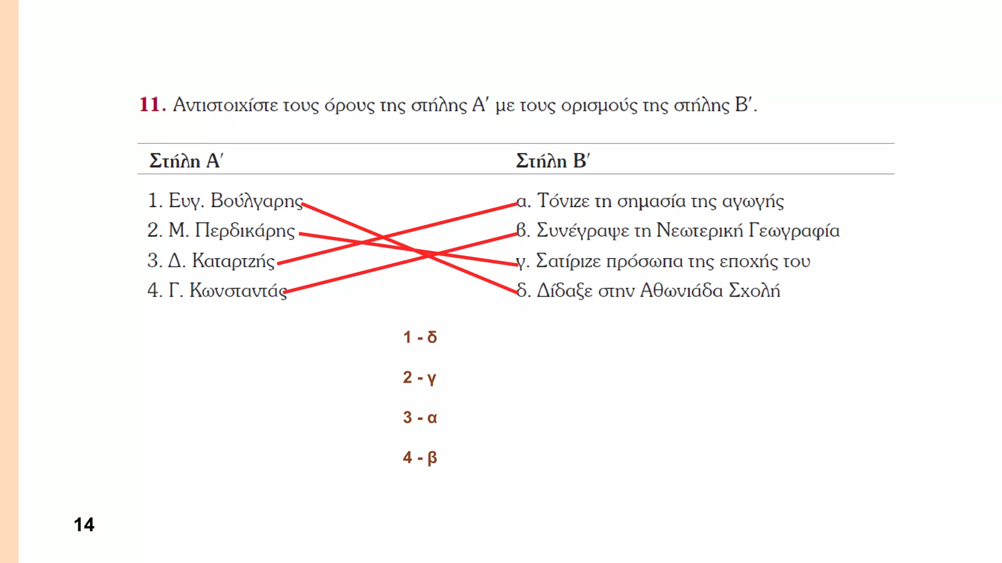 1 - δ
2 - γ
3 - α
4 - β
14
 