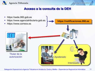 Acceso a la consulta de la DEH https://sede.060.gob.es https://www.agenciatributaria.gob.es https://www.correos.es https://notificaciones.060.es Apoderado Interesado Titular de la autorización EDI 