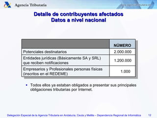 Detalle de contribuyentes afectados Datos a nivel nacional Todos ellos ya estaban obligados a presentar sus principales obligaciones tributarias por Internet. NÚMERO Potenciales destinatarios 2.000.000 Entidades jurídicas (Básicamente SA y SRL) que reciben notificaciones 1.200.000 Empresarios y Profesionales personas físicas (inscritos en el REDEME) 1.000  