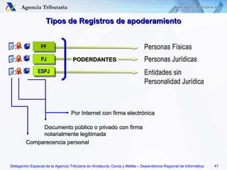 Tipos de Registros de apoderamiento PF PJ ESPJ Comparecencia personal Documento público o privado con firma  notarialmente legitimada Por Internet con firma electrónica PODERDANTES Personas Físicas Personas Jurídicas Entidades sin Personalidad Jurídica 