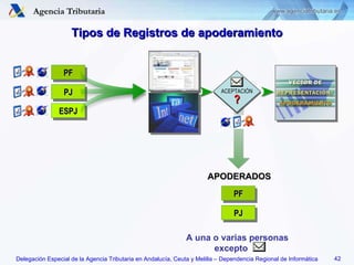 Tipos de Registros de apoderamiento PF PJ ESPJ ACEPTACIÓN ? PF PJ APODERADOS A una o varias personas excepto  