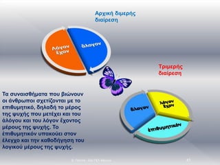 E. Παππά - 53ο ΓΕΛ Αθηνών 41
Αρχική διμερής
διαίρεση
Τριμερής
διαίρεση
Τα συναισθήματα που βιώνουν
οι άνθρωποι σχετίζονται με το
επιθυμητικό, δηλαδή το μέρος
της ψυχής που μετέχει και του
ἀλόγου και του λόγον ἔχοντος
μέρους της ψυχής. Το
ἐπιθυμητικόν υπακούει στον
έλεγχο και την καθοδήγηση του
λογικού μέρους της ψυχής.
 