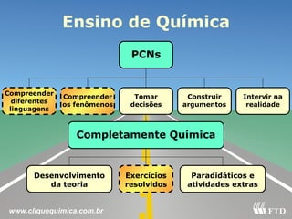 Compreender diferentes linguagens Desenvolvimento da teoria Tomar decisões Completamente Química Exercícios resolvidos PCNs Paradidáticos e atividades extras Ensino de Química Compreender os fenômenos Intervir na realidade Construir argumentos www.cliquequimica.com.br 