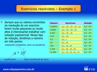 Exercícios resolvidos – Exemplo 1 0,00052 5,2    10    10    10    10 5,2 . 10 -4 0,0052 5,2    10    10    10 5,2 . 10 -3 0,052 5,2    10    10 5,2 . 10 -2 0,52 5,2    10 5,2 . 10 -1 5,2 5,2  .  1 5,2 . 10 0 52 5,2  .  10 5,2 . 10 1 520 5,2  .  10  .  10 5,2 . 10 2 5 200 5,2  .  10  .  10  .  10 5,2 . 10 3 52 000 5,2  .  10  .  10  .  10  .  10 5,2 . 10 4 Número Significado Notação Sempre que os valores envolvidos na resolução de um exercício forem muito pequenos ou muito altos é interessante trabalhar com notação exponencial. Nesse tipo de notação, dividimos o número em três partes: a  10 b coeficiente base (potência de dez) expoente (negativo, zero ou positivo) 