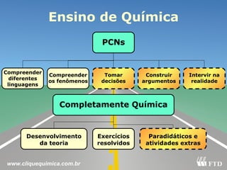Compreender diferentes linguagens Desenvolvimento da teoria Tomar decisões Completamente Química Exercícios resolvidos PCNs Paradidáticos e atividades extras Ensino de Química Compreender os fenômenos Intervir na realidade Construir argumentos www.cliquequimica.com.br 