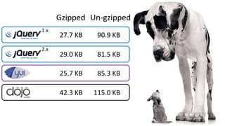 42.3 KB 115.0 KB
27.7 KB 90.9 KB
29.0 KB 81.5 KB
85.3 KB25.7 KB
Gzipped Un-gzipped
2.x
1.x
 