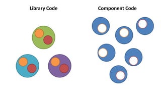 Library Code Component Code
 