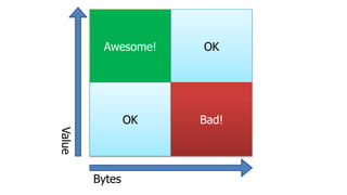 Awesome!
OK
OK
Bad!
Bytes
Value
 
