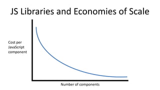 JS Libraries and Economies of Scale
Cost per
JavaScript
component
Number of components
 