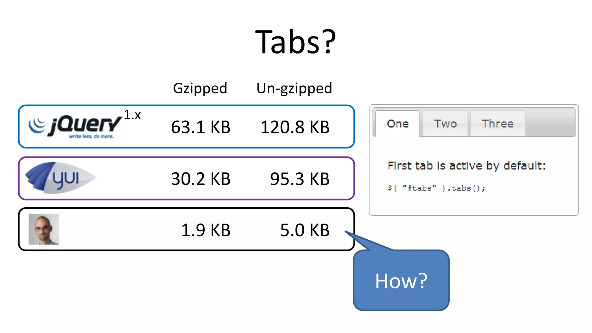 Tabs?
63.1 KB 120.8 KB
95.3 KB30.2 KB
Gzipped Un-gzipped
1.x
1.9 KB 5.0 KB
How?
 