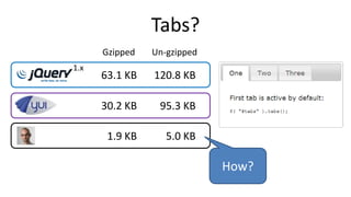 Tabs?
63.1 KB 120.8 KB
95.3 KB30.2 KB
Gzipped Un-gzipped
1.x
1.9 KB 5.0 KB
How?
 