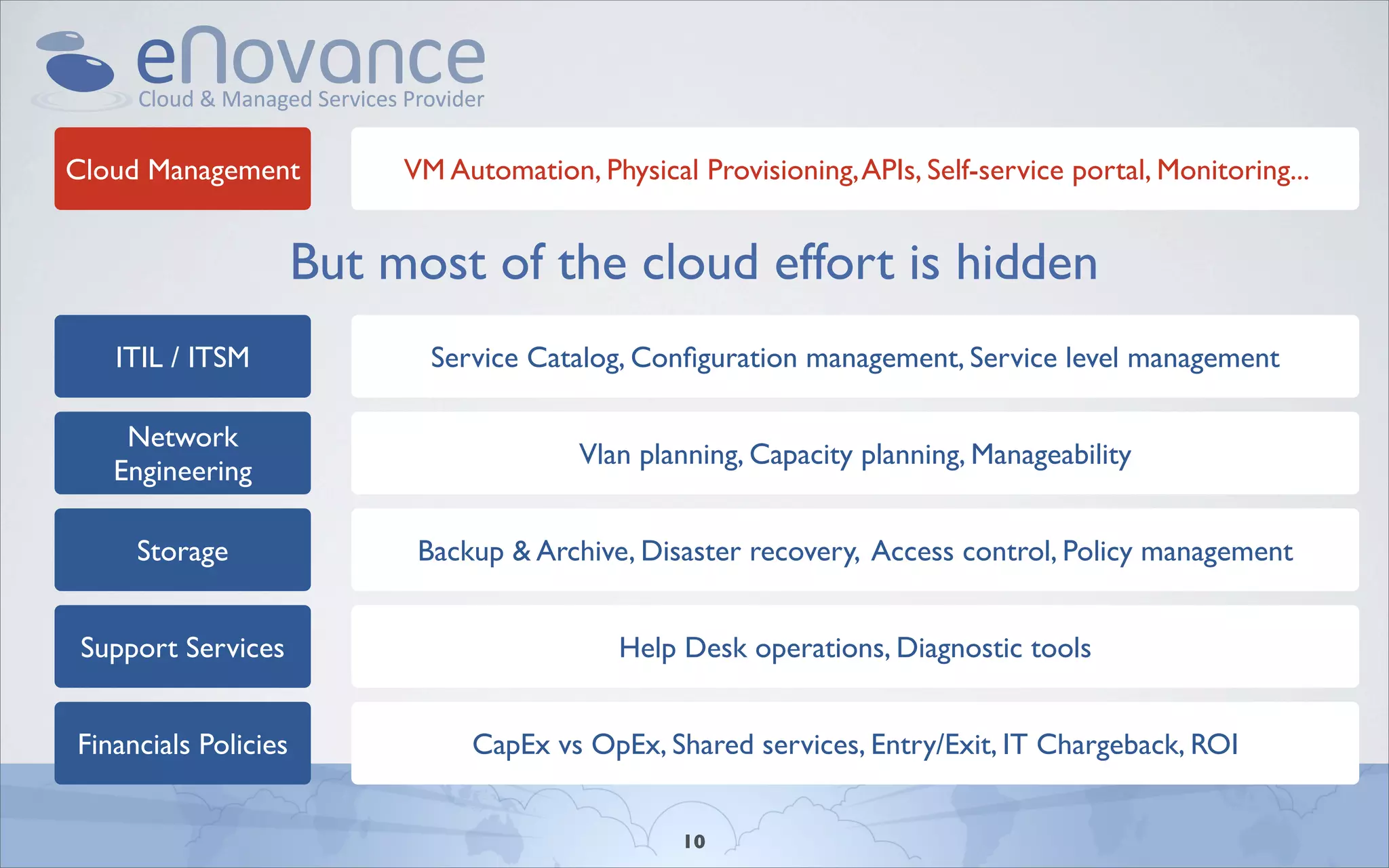Cloud Management           VM Automation, Physical Provisioning, APIs, Self-service portal, Monitoring...


                      But most of the cloud effort is hidden
   ITIL / ITSM               Service Catalog, Conﬁguration management, Service level management

    Network
                                          Vlan planning, Capacity planning, Manageability
   Engineering

     Storage                Backup & Archive, Disaster recovery, Access control, Policy management


 Support Services                            Help Desk operations, Diagnostic tools


Financials Policies             CapEx vs OpEx, Shared services, Entry/Exit, IT Chargeback, ROI


                                                  10
 