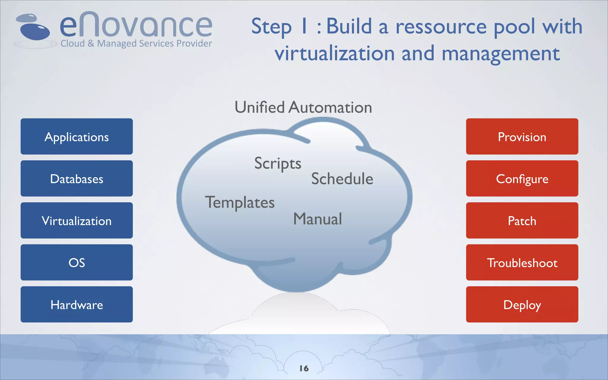 Step 1 : Build a ressource pool with
                        virtualization and management

                    Uniﬁed Automation
Applications                                    Provision

                       Scripts
 Databases                        Schedule      Conﬁgure
                 Templates
Virtualization               Manual               Patch


     OS                                        Troubleshoot


 Hardware                                        Deploy



                             16
 