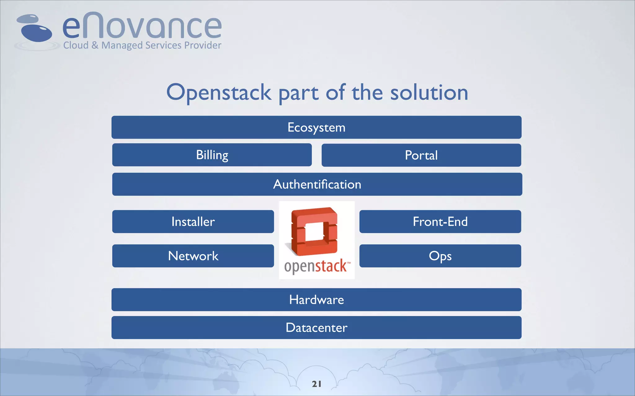 Openstack part of the solution
                 Ecosystem

     Billing                     Portal

               Authentiﬁcation

Installer                         Front-End

Network                              Ops


                 Hardware

                 Datacenter



                     21
 