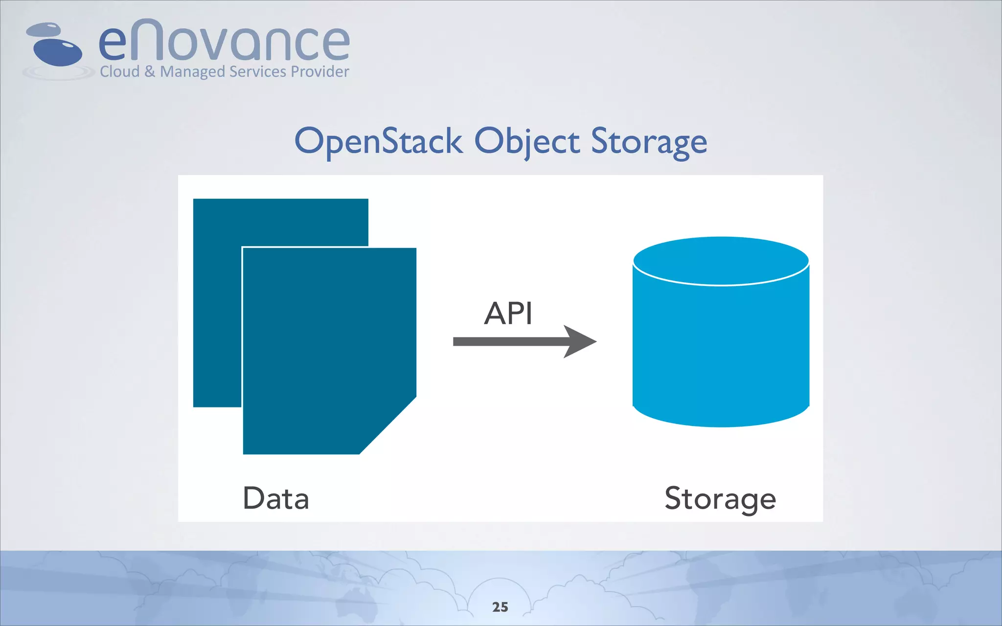 Open Stack Object Storage
 OpenStack Object Storage



            API




Data                 Storage


            25
 