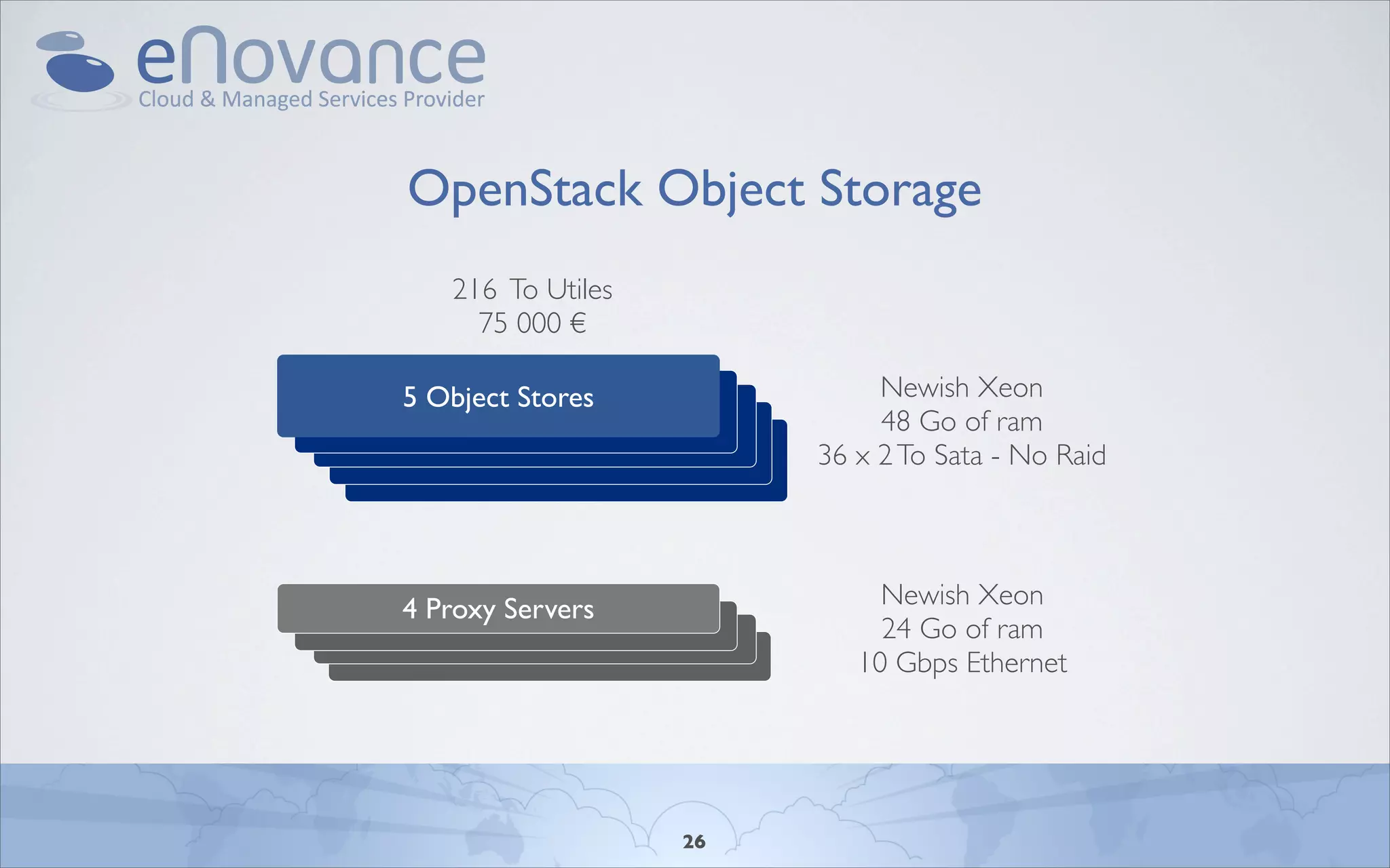 OpenStack Object Storage
   216 To Utiles
     75 000 €

5 5 Object Stores
  Object Stores                  Newish Xeon
   5 Object Stores               48 Go of ram
    5 Object Stores         36 x 2 To Sata - No Raid
     5 Object Stores



4 Proxy Servers                  Newish Xeon
                                 24 Go of ram
                               10 Gbps Ethernet




                       26
 