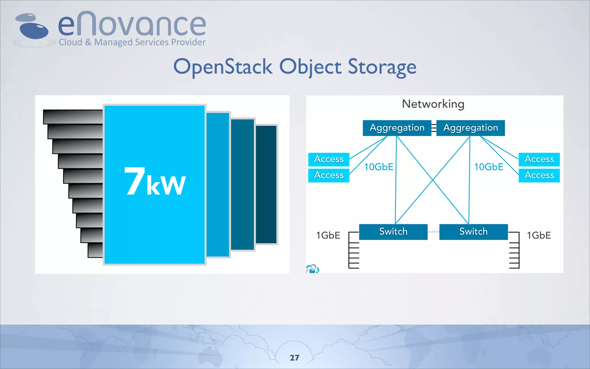 OpenStack Object Storage
                                                                                                                           Networking
                                                                                                                Aggregation               Aggregation


                                                                                                Access                                                               Access


                                    7kW
                                                                                                                10GbE                                 10GbE
                                                                                                Access                                                               Access




                                                                                                 1GbE              Switch                      Switch                 1GbE




                                                                                       Monday, April 11, 2011

                                                                                       The Networking
                                                                                       We took a 2-tier approach.
                                                                                       It starts out with a pair of redundant aggregation switches.
                                                                                       A single switch would be a single point of failure.
 11                                                                                    All requests go through the “Access Layer” that connect directly to the aggregation switches
Center                                                                                 at 10GbE.
                                                                                       - The access layer contains proxy servers, authentication, load balancers, etc.
e 1st things to note is power density -or- space requirements of the system
 cal things tend to draw a lot of power.                            27 Each rack has a single as we plan on connected via handle single rack failures.layer.
                                                                                       single switch that is               10GbE to the aggregation
                                                                       - We went with                        being able to
 
