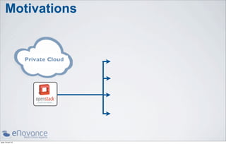 Motivations


                    Private Cloud




jeudi 18 avril 13
 