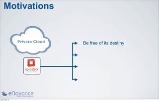 Motivations


                    Private Cloud   Be free of its destiny




jeudi 18 avril 13
 
