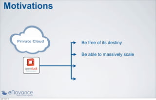 Motivations


                    Private Cloud   Be free of its destiny

                                    Be able to massively scale




jeudi 18 avril 13
 