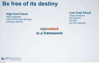 Be free of its destiny
                    High End Cloud                              Low Cost Cloud
                                                                Cheap hardware
                    High Availability
                                                                Flat network
                    High Performance Storage
                                                                No SAN
                    Complex network
                                                                No Fiber Network

                                                  openstack
                                               is a framework




jeudi 18 avril 13
 