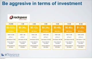 Be aggresive in terms of investment




jeudi 18 avril 13
 