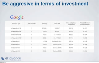 Be aggresive in terms of investment




jeudi 18 avril 13
 
