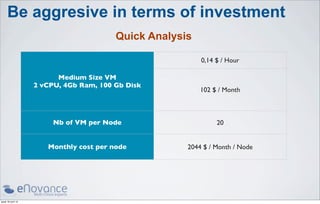 Be aggresive in terms of investment
                                         Quick Analysis

                                                          0,14 $ / Hour

                          Medium Size VM
                    2 vCPU, 4Gb Ram, 100 Gb Disk
                                                          102 $ / Month



                         Nb of VM per Node                     20


                       Monthly cost per node          2044 $ / Month / Node




jeudi 18 avril 13
 
